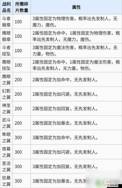 地下城堡2情报贩子任务流程及奖励详解，解锁黑暗裂隙奥秘获取丰厚奖励